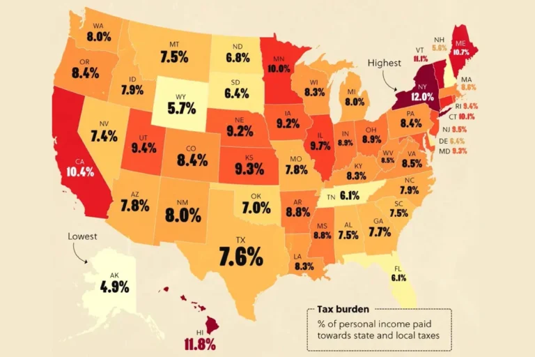 Exploring U.S. Topography and State Tax Landscape