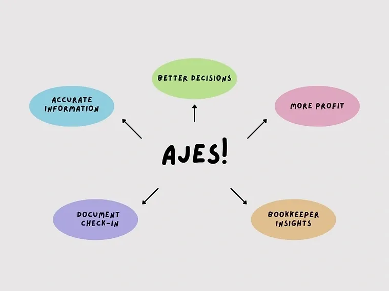 🌟 Why Do We Post AJEs When Preparing US Business Tax Returns? 🌟