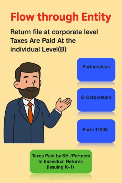 03b – Topic: Taxability – Flow Through Entities