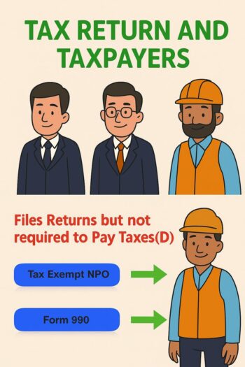 03c – Taxability at Entity Level