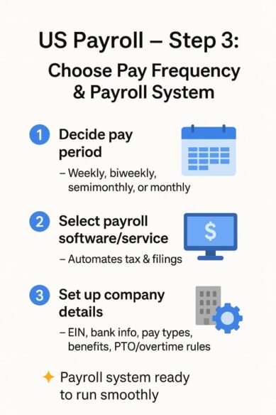 US Payroll – Step 3: Choose Pay Frequency & Payroll System