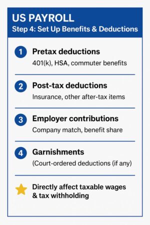 US Payroll – Step 4: Set Up Benefits & Deductions