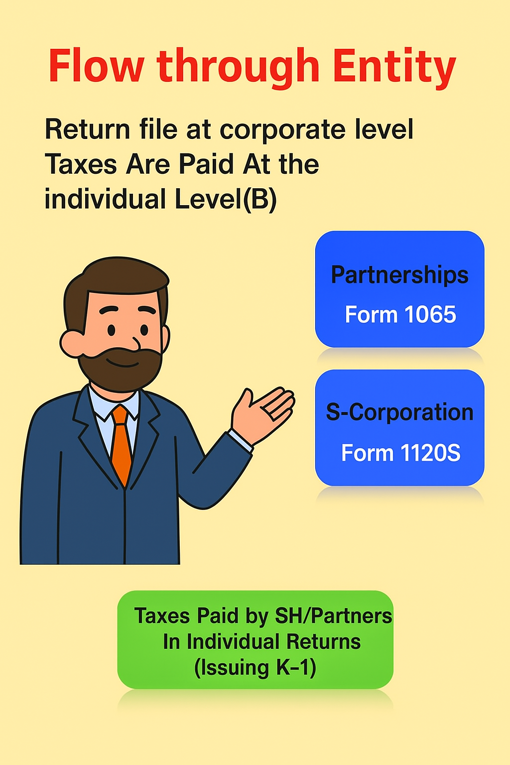 03b – Taxability – Flow Through Entities / Pass Through